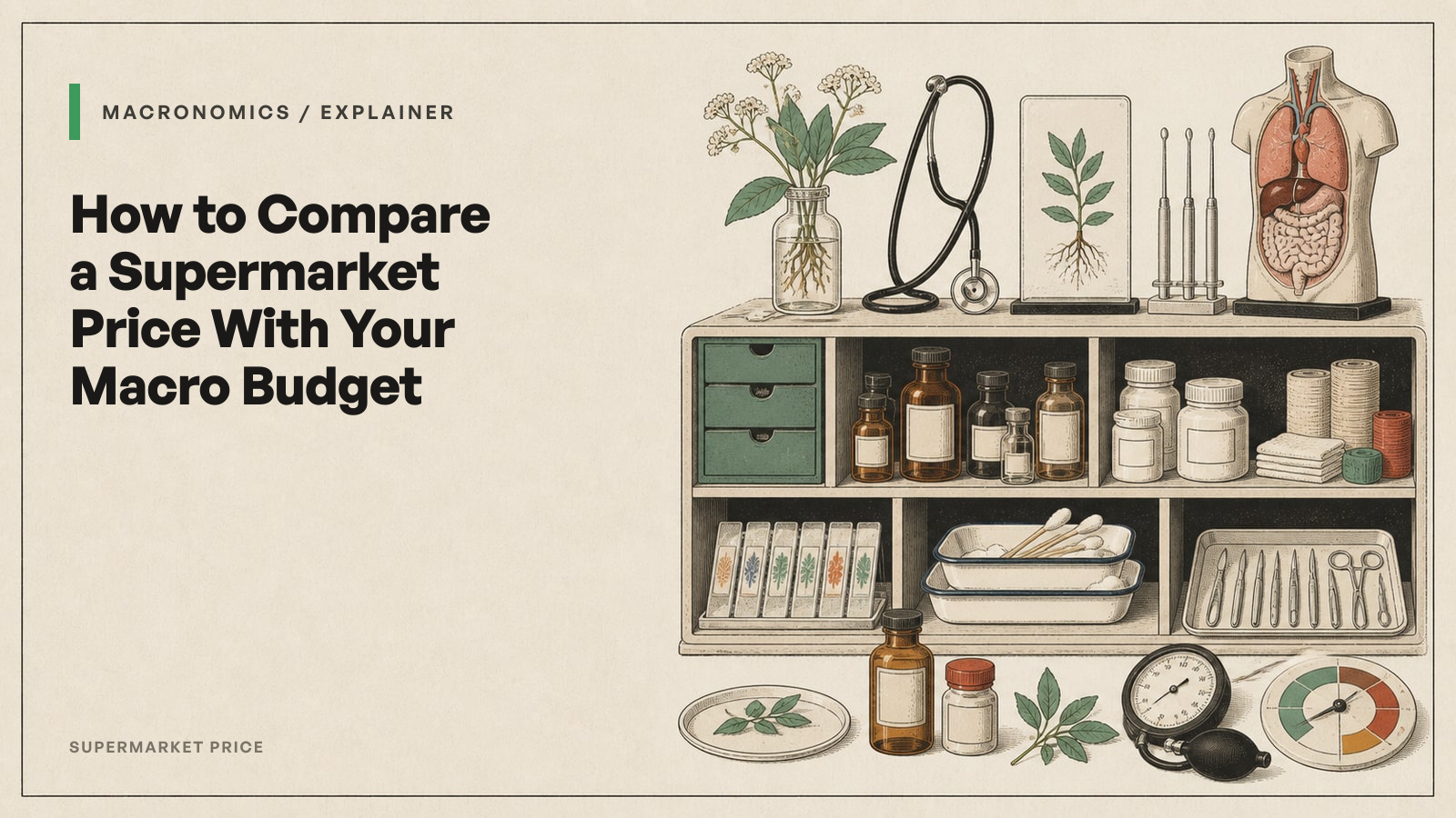 How to Compare a Supermarket Price With Your Macro Budget